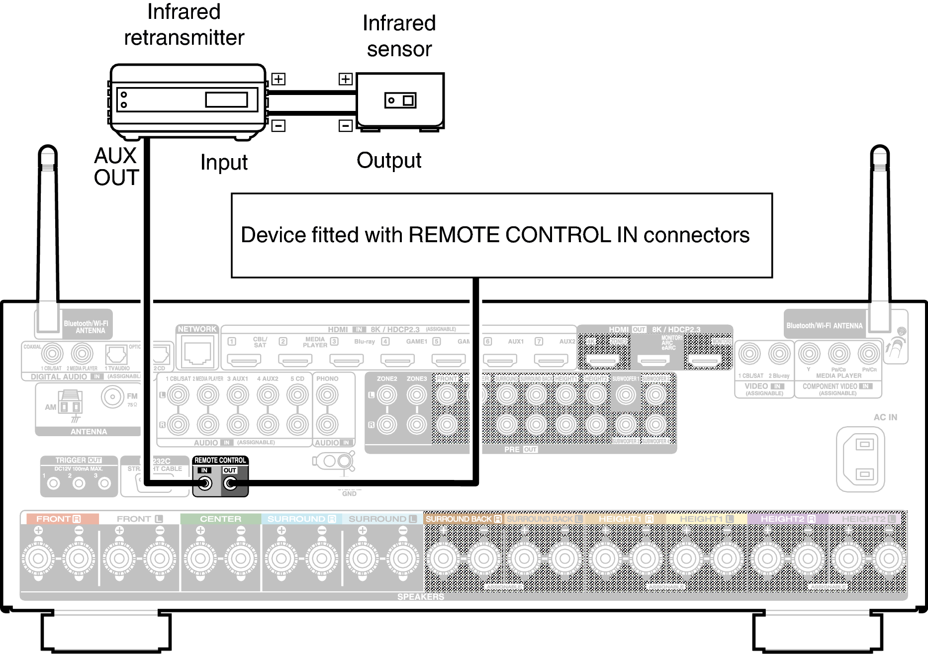 Conne REMOTE X48E3